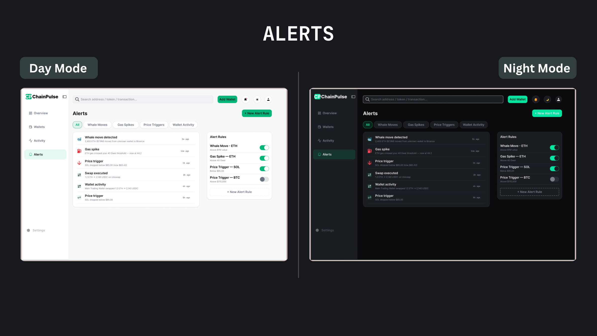 Alerts, configurable rule management